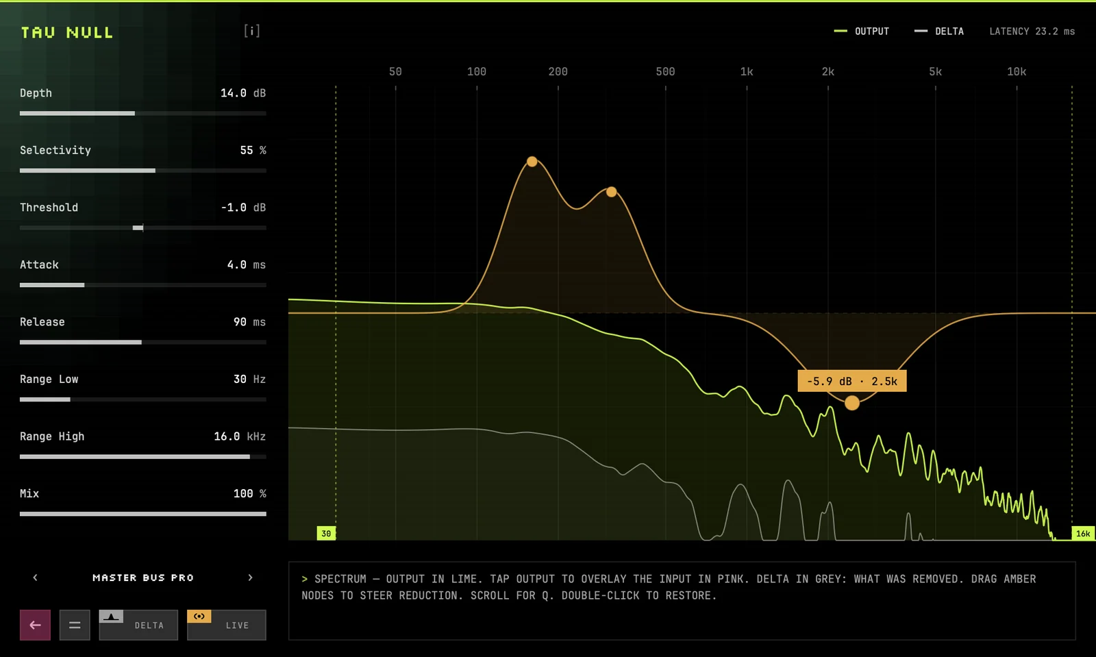 A node being dragged below the centre line, with a label reading minus 5.9 dB at 2.5 kHz