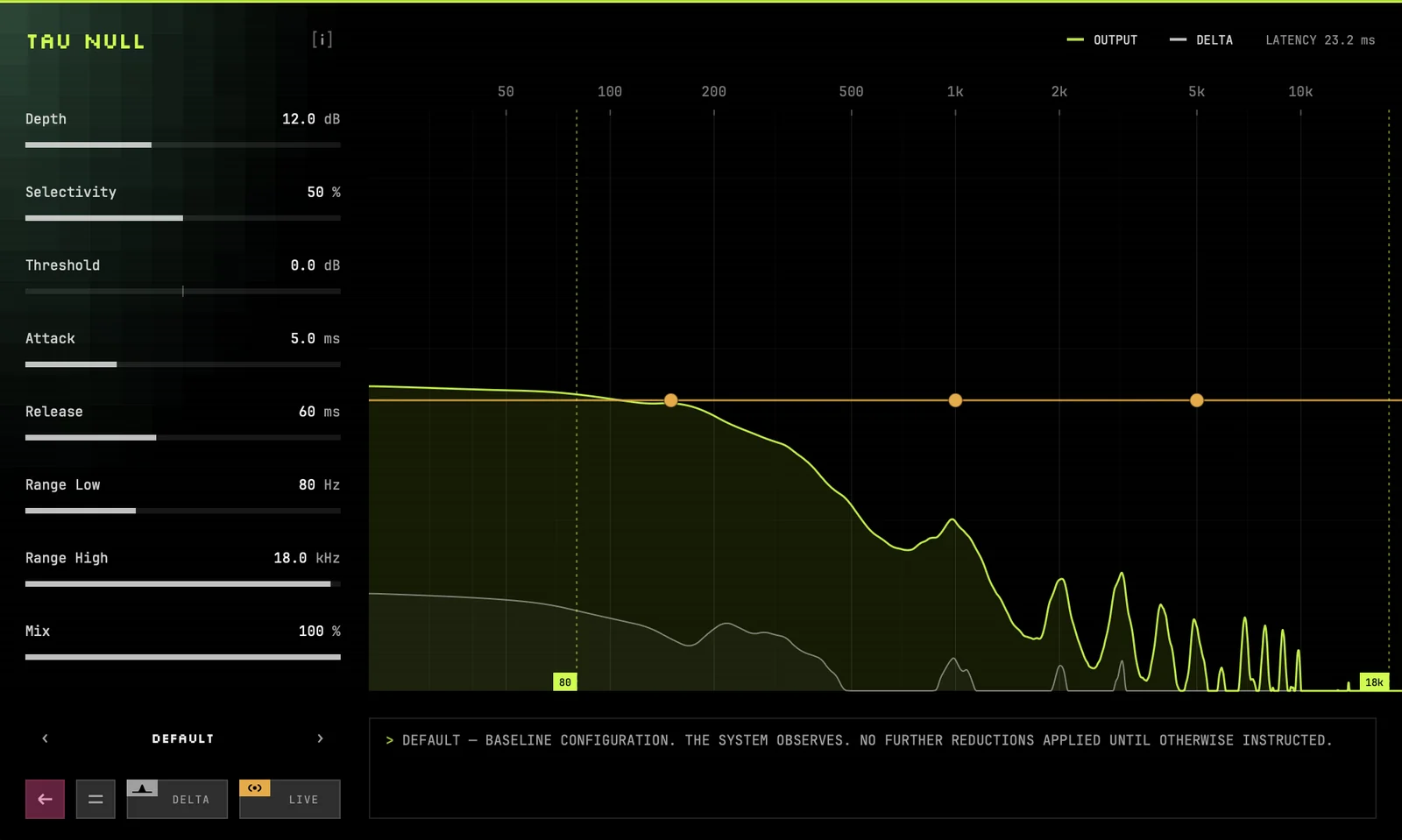 Spectrum display with the output in lime and the removed signal in grey