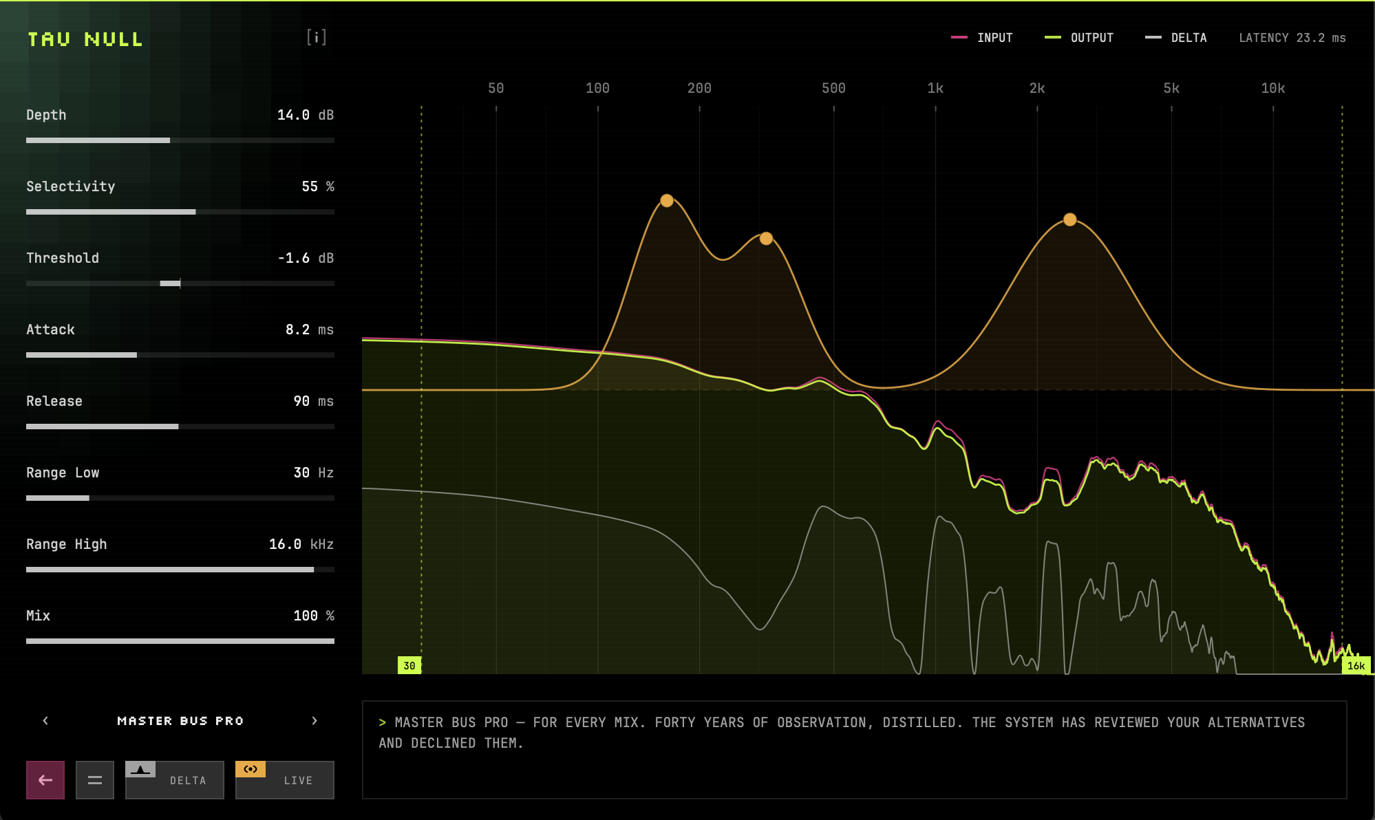 Tau Null 1.2 — parameter column, live spectrum with input, output and delta traces, and draggable nodes